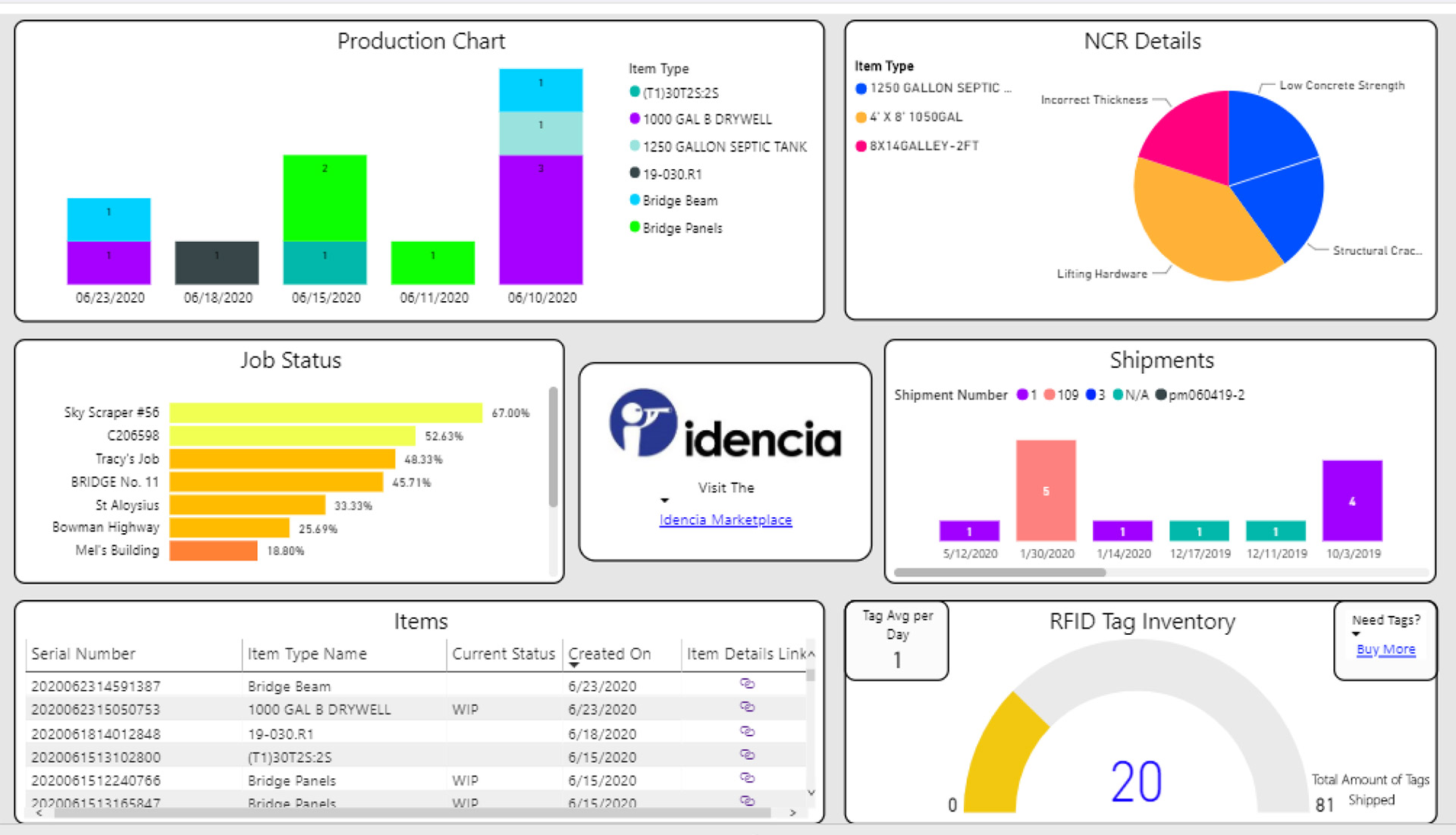 Precast Concrete Concepts - Paperless Technology Idencia